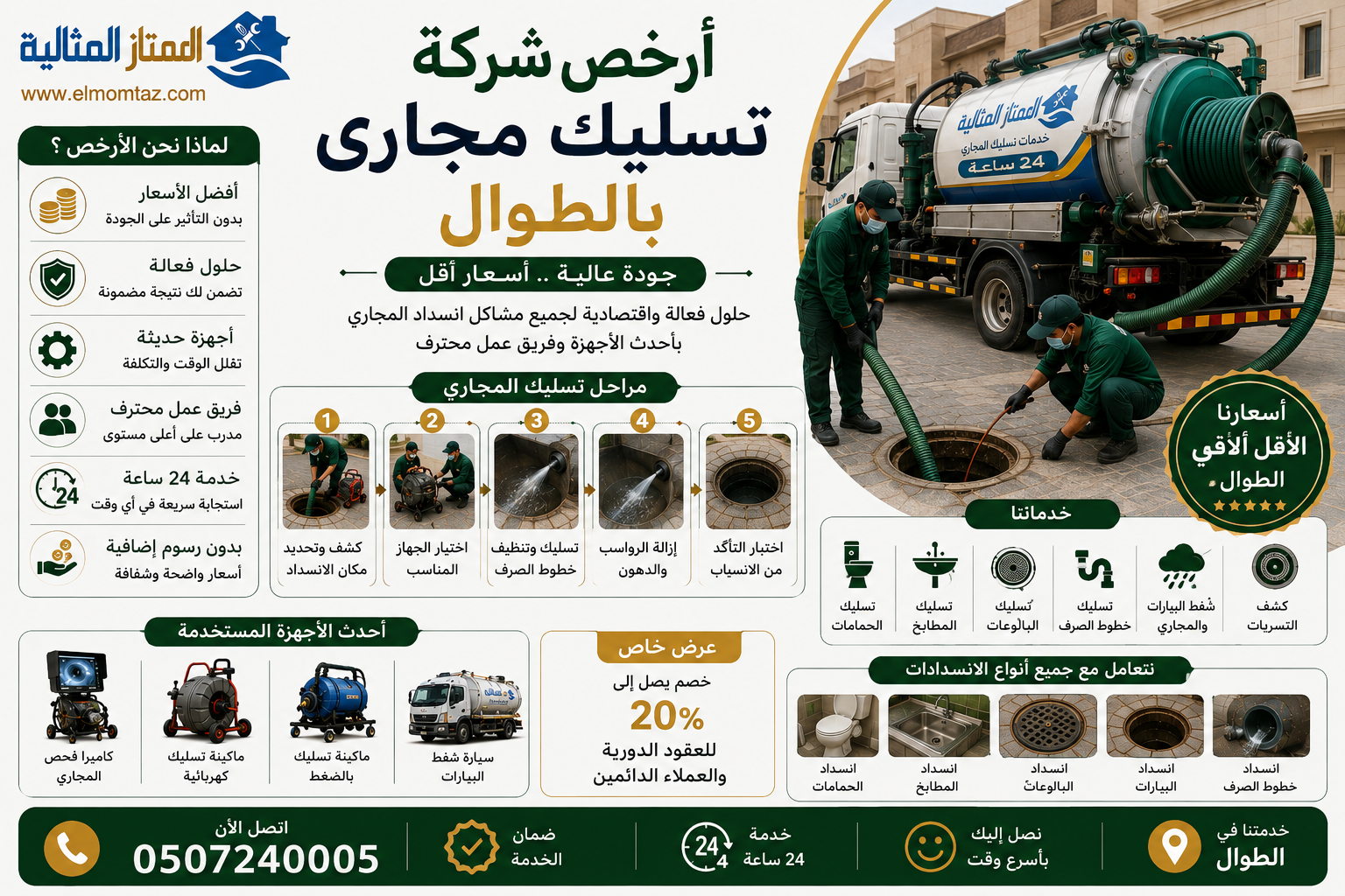 ارخص شركة تسليك مجاري بالطوال